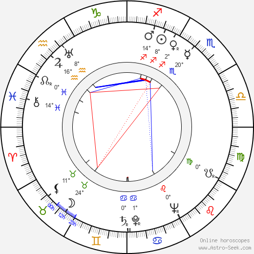 František Hanzlík birth chart, biography, wikipedia 2023, 2024