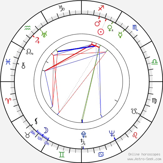 František Hanzlík birth chart, František Hanzlík astro natal horoscope, astrology