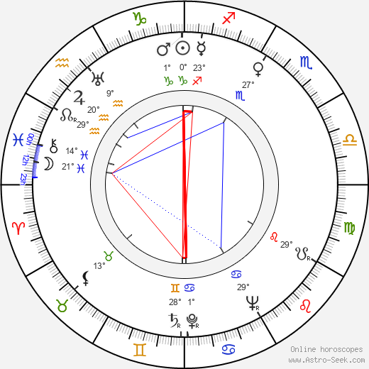 Fred Coe birth chart, biography, wikipedia 2023, 2024