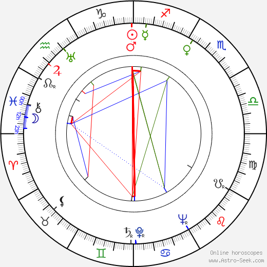 Fred Coe birth chart, Fred Coe astro natal horoscope, astrology