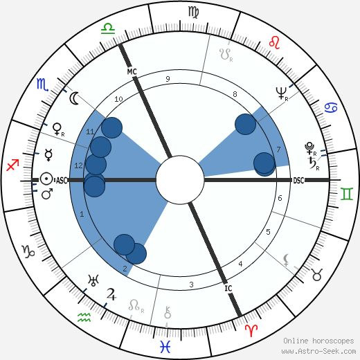 Georges Arditi wikipedia, horoscope, astrology, instagram