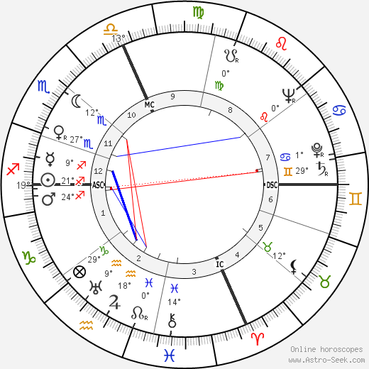 Georges Arditi birth chart, biography, wikipedia 2024, 2025