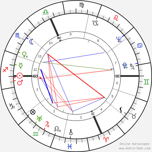 Georges Arditi birth chart, Georges Arditi astro natal horoscope, astrology