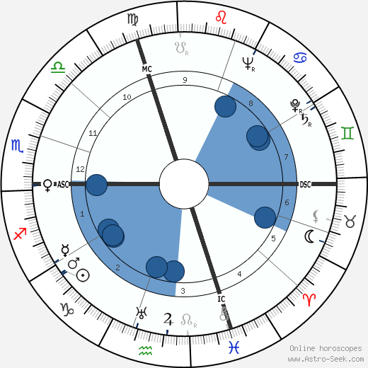 Giuseppe Berto wikipedia, horoscope, astrology, instagram