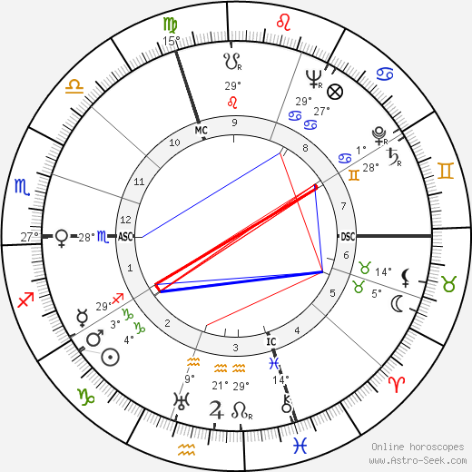 Giuseppe Berto birth chart, biography, wikipedia 2024, 2025