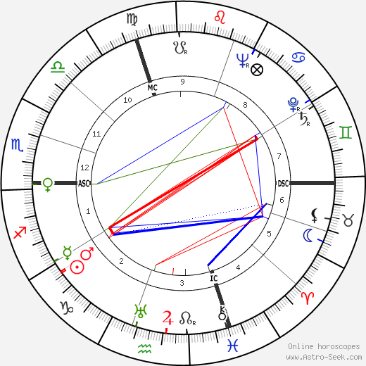 Giuseppe Berto birth chart, Giuseppe Berto astro natal horoscope, astrology