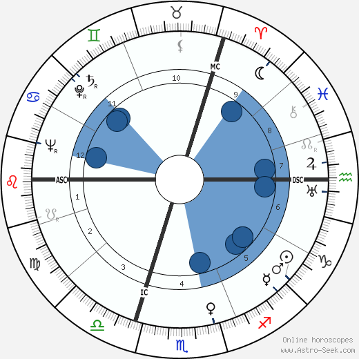 Herbert Reinecker wikipedia, horoscope, astrology, instagram