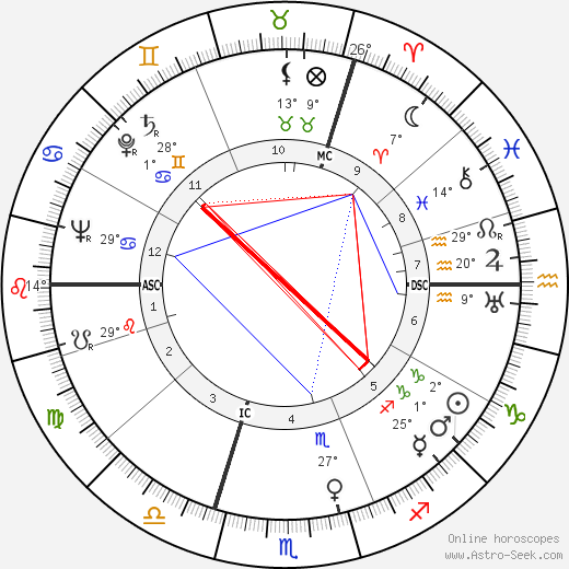 Herbert Reinecker birth chart, biography, wikipedia 2023, 2024