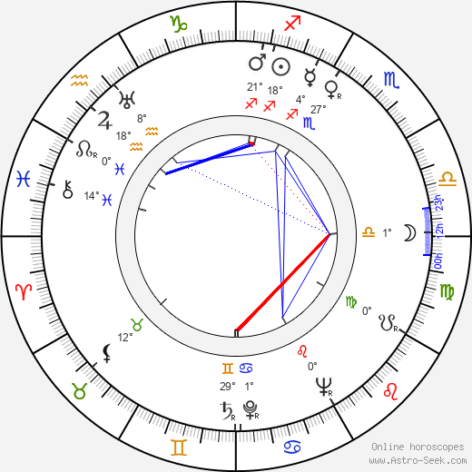 Hugo Huška birth chart, biography, wikipedia 2024, 2025