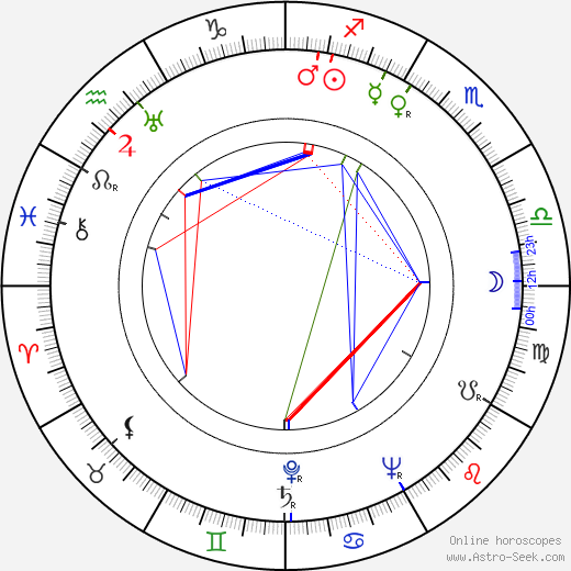 Hugo Huška birth chart, Hugo Huška astro natal horoscope, astrology