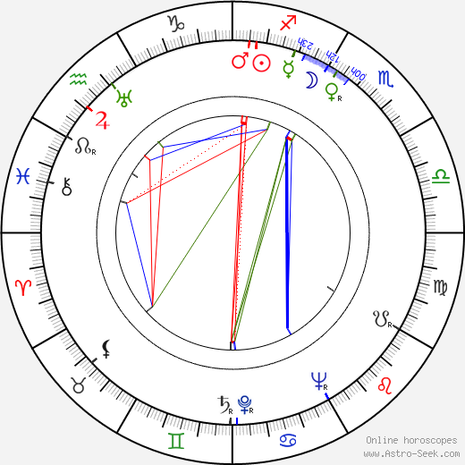 Ion Bostan birth chart, Ion Bostan astro natal horoscope, astrology