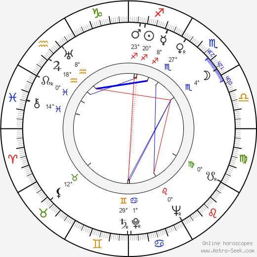 Janet Brandt birth chart, biography, wikipedia 2024, 2025