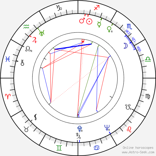 Janet Brandt birth chart, Janet Brandt astro natal horoscope, astrology