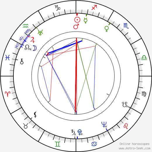 Jaroslav Nekolný birth chart, Jaroslav Nekolný astro natal horoscope, astrology