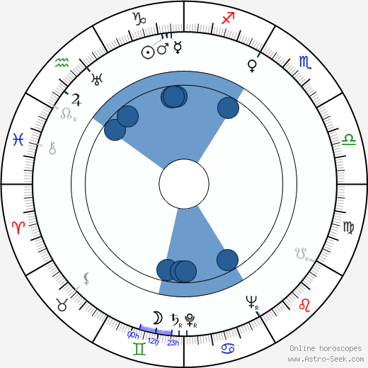Jo Van Fleet horoscope, astrology, sign, zodiac, date of birth, instagram