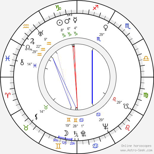 Jo Van Fleet birth chart, biography, wikipedia 2023, 2024