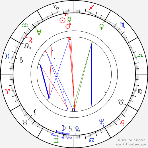 Jo Van Fleet birth chart, Jo Van Fleet astro natal horoscope, astrology