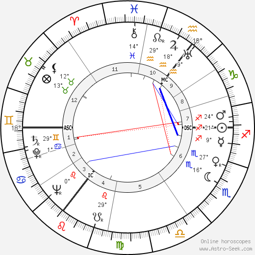 Karl Carstens birth chart, biography, wikipedia 2024, 2025