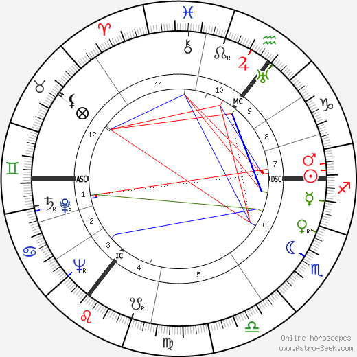 Karl Carstens birth chart, Karl Carstens astro natal horoscope, astrology