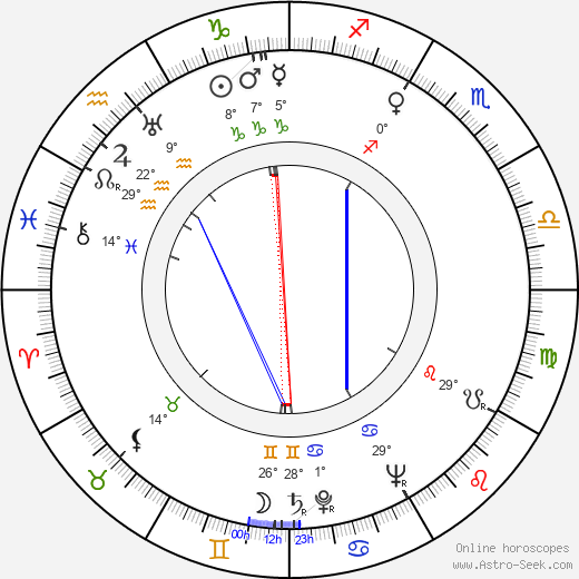 Katia Lova birth chart, biography, wikipedia 2024, 2025
