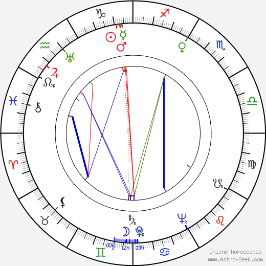 Katia Lova birth chart, Katia Lova astro natal horoscope, astrology