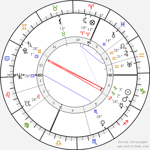 Konrad Georg birth chart, biography, wikipedia 2023, 2024