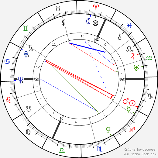 Konrad Georg birth chart, Konrad Georg astro natal horoscope, astrology