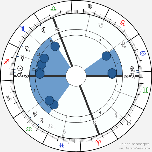 Larry Parks wikipedia, horoscope, astrology, instagram