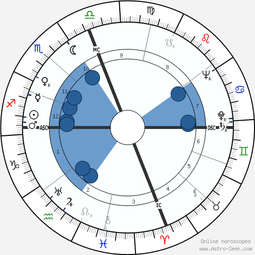 Larry Parks wikipedia, biography, birth chart, instagram Larry Parks wikipedia, horoscope, astrology, instagram