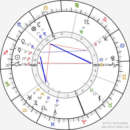 Larry Parks birth chart, biography, wikipedia 2024, 2025