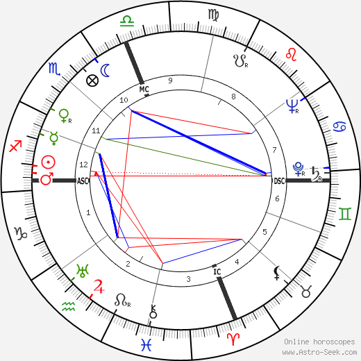 Larry Parks birth chart, Larry Parks astro natal horoscope, astrology