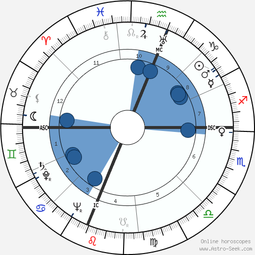Lee Bowman wikipedia, biography, birth chart, instagram Lee Bowman wikipedia, horoscope, astrology, instagram