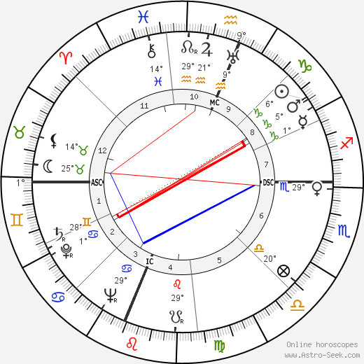 Lee Bowman birth chart, biography, wikipedia 2023, 2024