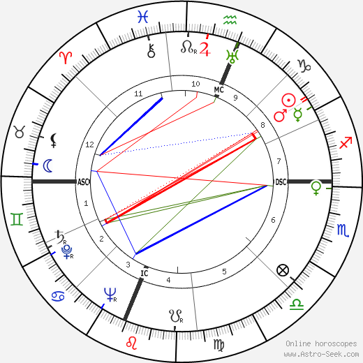 Lee Bowman birth chart, Lee Bowman astro natal horoscope, astrology