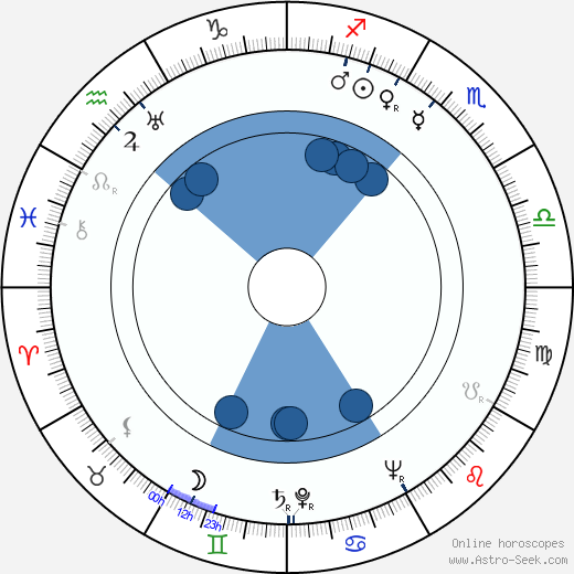 Manon Chafour Oroscopo, astrologia, Segno, zodiac, Data di nascita, instagram