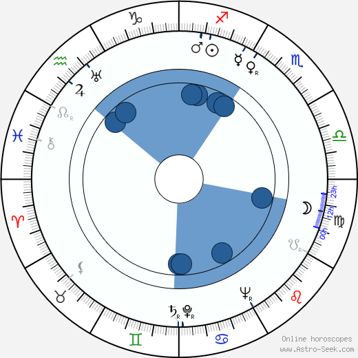 Marta Fričová wikipedia, biography, birth chart, instagram Marta Fričová wikipedia, horoscope, astrology, instagram