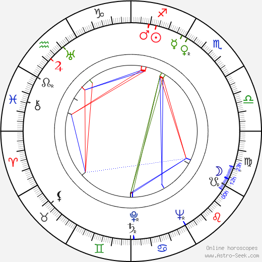 Max Manus birth chart, Max Manus astro natal horoscope, astrology