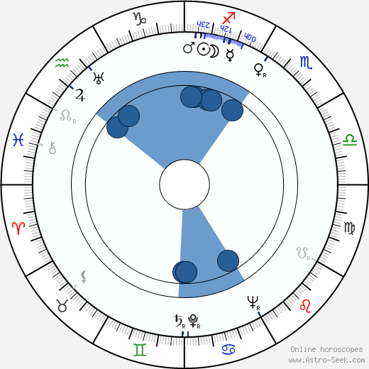 Nelly Corradi wikipedia, horoscope, astrology, instagram