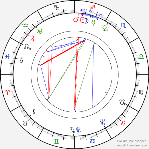 Nelly Corradi birth chart, Nelly Corradi astro natal horoscope, astrology