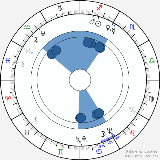 Niilo Tarvajärvi horoscope, astrology, sign, zodiac, date of birth, instagram