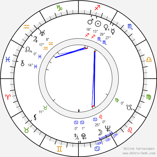 Niilo Tarvajärvi birth chart, biography, wikipedia 2024, 2025