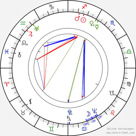 Niilo Tarvajärvi birth chart, Niilo Tarvajärvi astro natal horoscope, astrology