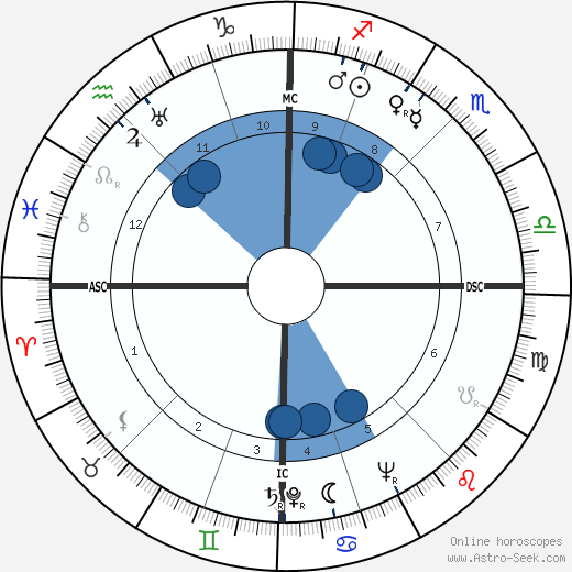 Odette Joyeux wikipedia, biography, birth chart, instagram Odette Joyeux wikipedia, horoscope, astrology, instagram