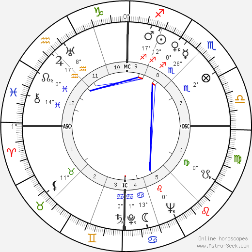 Odette Joyeux birth chart, biography, wikipedia 2023, 2024