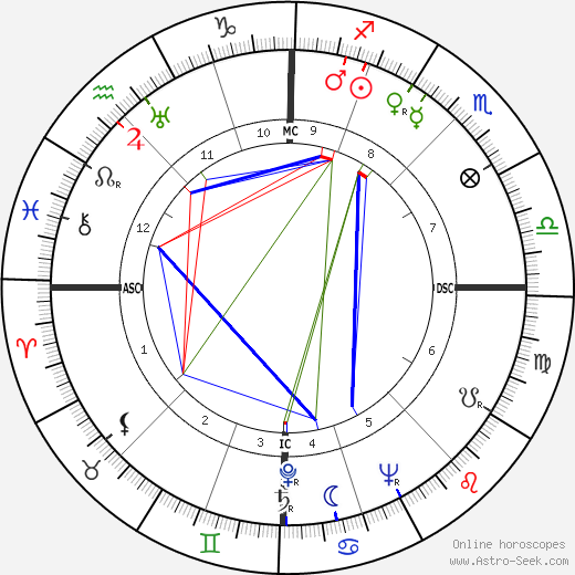 Odette Joyeux birth chart, Odette Joyeux astro natal horoscope, astrology