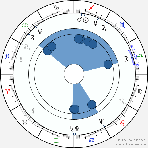 Patrick O'Brian horoscope, astrology, sign, zodiac, date of birth, instagram