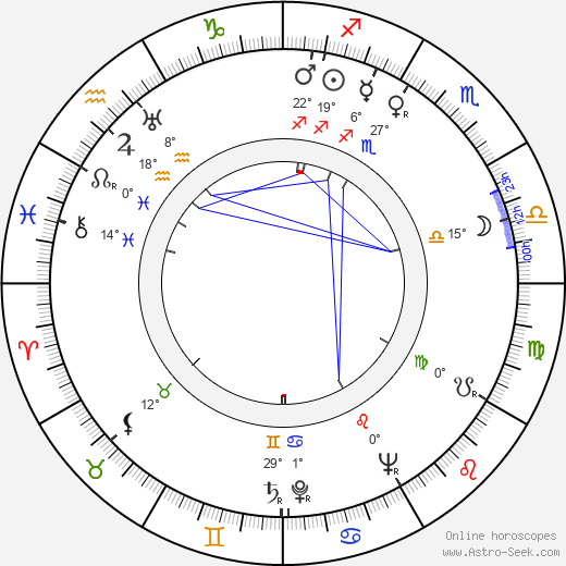 Patrick O'Brian birth chart, biography, wikipedia 2023, 2024