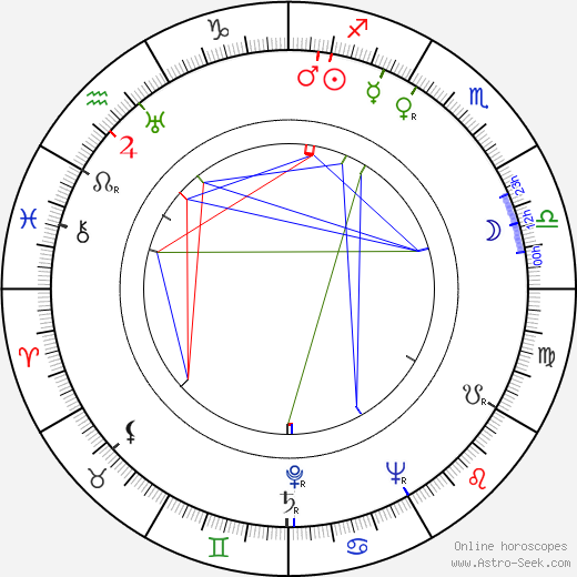 Patrick O'Brian birth chart, Patrick O'Brian astro natal horoscope, astrology