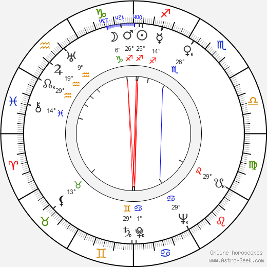 Raymond Fernandez birth chart, biography, wikipedia 2024, 2025