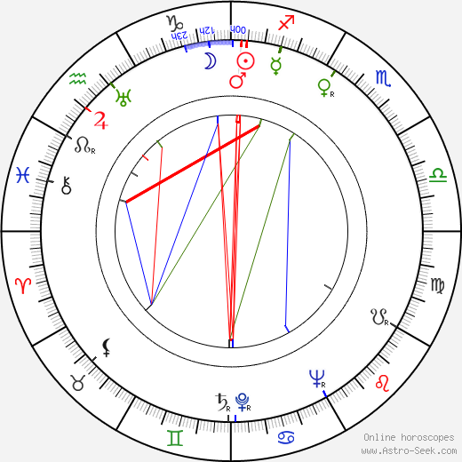 Raymond Fernandez birth chart, Raymond Fernandez astro natal horoscope, astrology